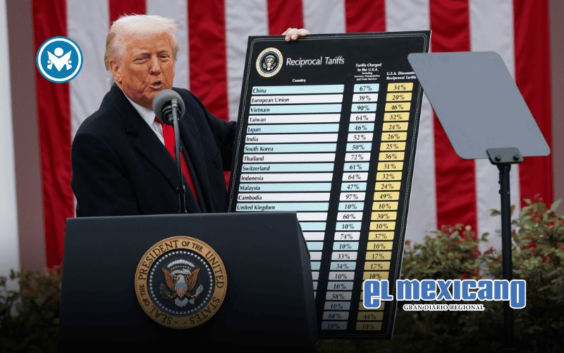 Trump impone aranceles recíprocos a 50 países; México y Canadá no aparecen en la lista Trump impone aranceles recíprocos a 50 países; México y Canadá no aparecen en la lista
