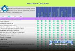 Estos son los últimos puentes del Ciclo Escolar 2024-2025 Estos son los últimos puentes del Ciclo Escolar 2024-2025