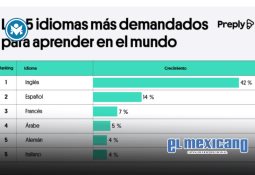 Alejandro Moreno impugna ante el INE la elección del Poder Judicial por supuestas anomalías