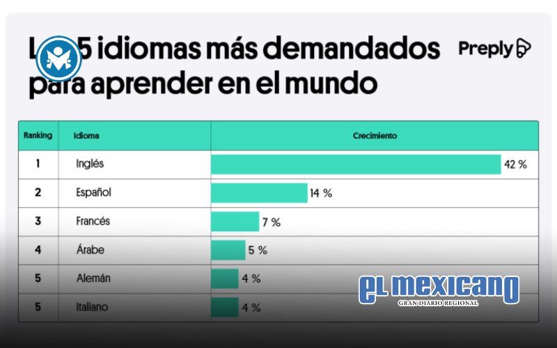 Del aula digital a la vida real: el poder del vínculo entre alumno y profesor