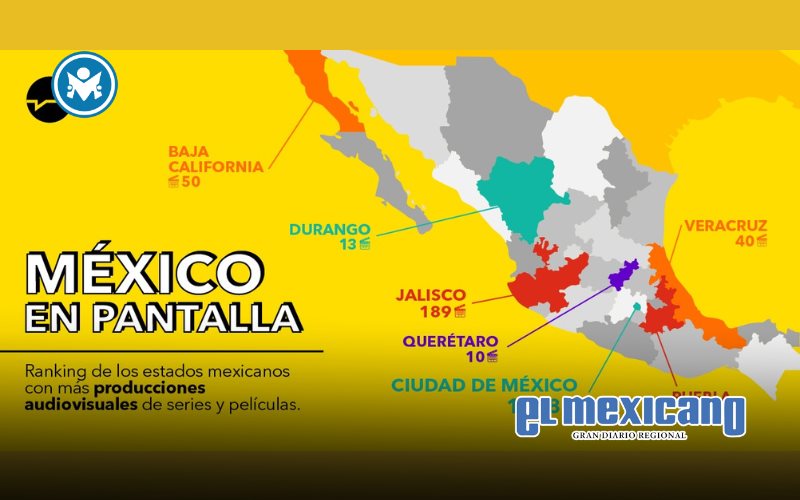 Cineastas globales eligen México: la CDMX, Jalisco y Baja California dominan el mapa