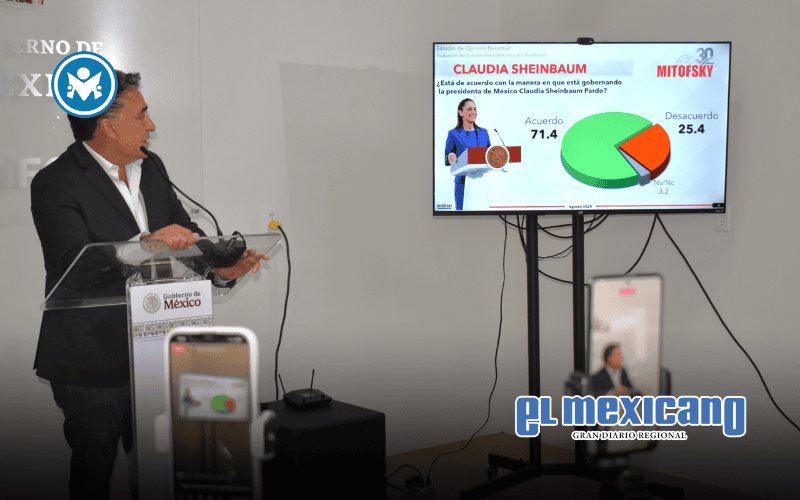 Gran aprobación ciudadana del gobierno de la presidenta Claudia Sheinbaum: Ruiz Uribe