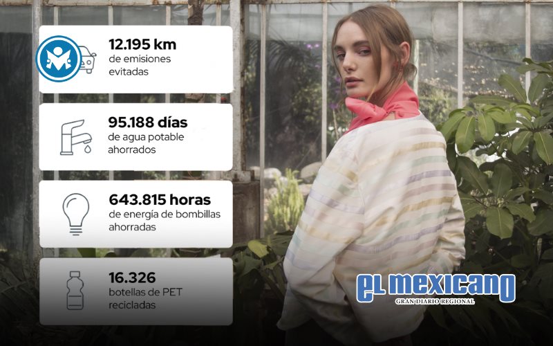 Fundamentally redefine el lujo ético en Latinoamérica