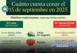 Aterrizaje de emergencia en AIFA de avión militar de transporte por falla en tren de aterrizaje Aterrizaje de emergencia en AIFA de avión militar de transporte por falla en tren de aterrizaje