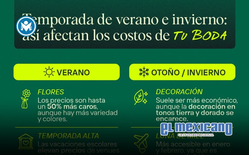 ¿Cuál es la mejor temporada para casarse en México sin gastar de más?