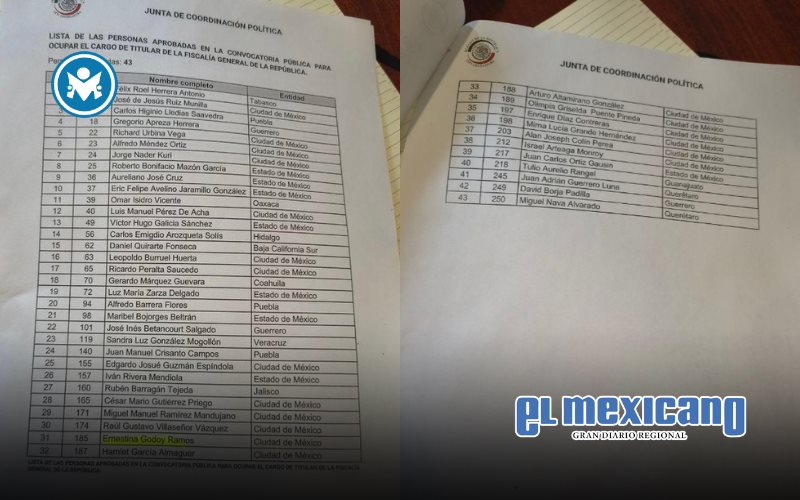 Senado recibe 43 registros para dirigir la FGR; destacan Godoy, Peralta y Pérez de Acha