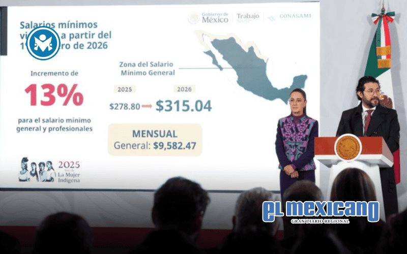 Claudia Sheinbaum anuncia alza salarial de 13% y jornada de 40 horas Claudia Sheinbaum anuncia alza salarial de 13% y jornada de 40 horas