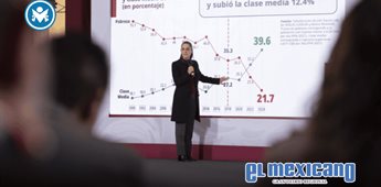 Sheinbaum celebra crecimiento hist&oacute;rico de la clase media en M&eacute;xico durante la Cuarta Transformaci&oacute;n