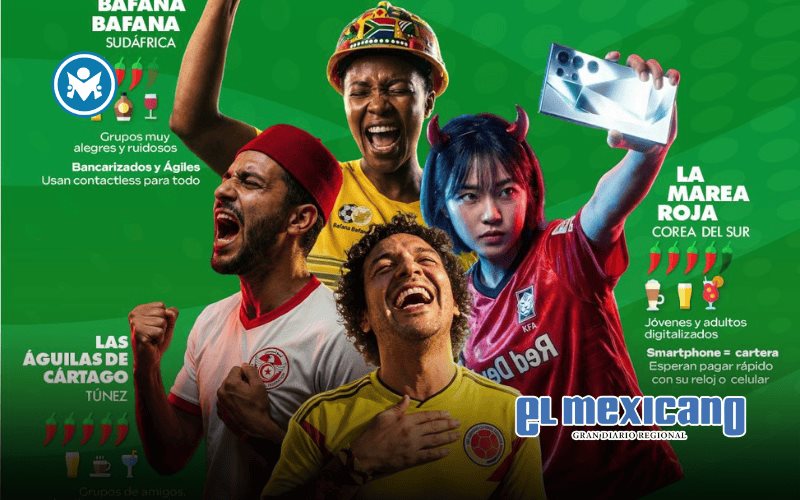 Los perfiles del Mundial 2026 que todo negocio debe conocer