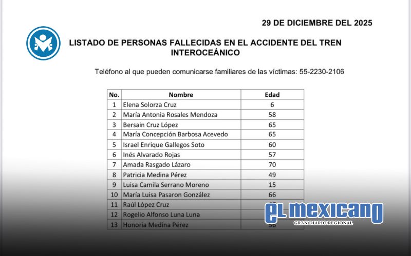 Segob difunde lista de personas hospitalizadas tras descarrilamiento del Tren Interoce&aacute;nico