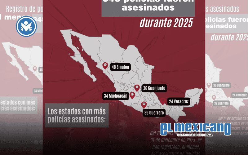 En 2025 fueron asesinados 348 polic&iacute;as, un incremento del 9% respecto a 2024: Causa en Com&uacute;n