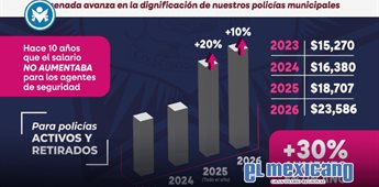 Policías municipales reciben aumento histórico del 30% en menos de un año Policías municipales reciben aumento histórico del 30% en menos de un año