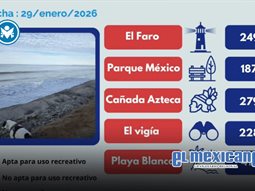 Alerta sanitaria en las playas de Tijuana por contaminación fecal Alerta sanitaria en las playas de Tijuana por contaminación fecal