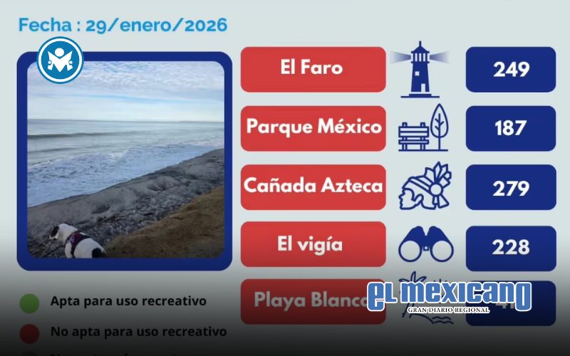 Alerta sanitaria en las playas de Tijuana por contaminación fecal