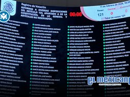 Senado aprueba reducci&oacute;n de la jornada laboral a 40 horas