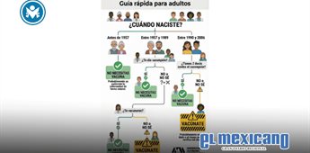 Adultos con dudas sobre sarampi&oacute;n: &iquest;Debes vacunarte?