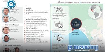 EU sanciona al resort Kovay Gardens y a cinco mexicanos por fraude ligado al CJNG