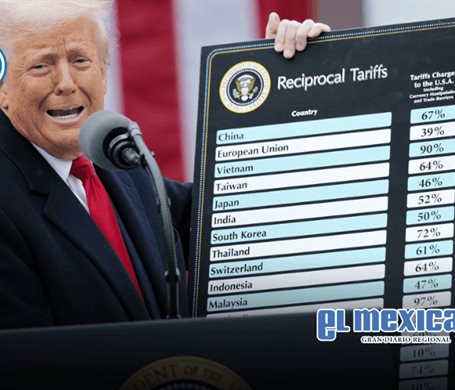 Corte Suprema de EU declara ilegales los aranceles impuestos por Trump Corte Suprema de EU declara ilegales los aranceles impuestos por Trump