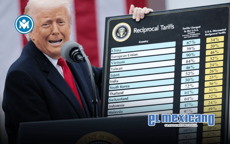 Corte Suprema de EU declara ilegales los aranceles impuestos por Trump