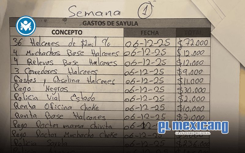 Revelan presunta narconómina de El Mencho con pagos millonarios y sobornos en Jalisco Revelan presunta narconómina de El Mencho con pagos millonarios y sobornos en Jalisco