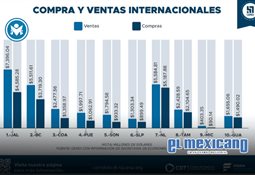 Restaurantes celebrar&aacute;n cumplea&ntilde;os de adolescentes del DIF