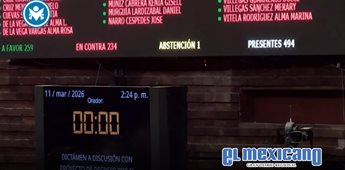 C&aacute;mara de Diputados rechaza reforma electoral de Sheinbaum