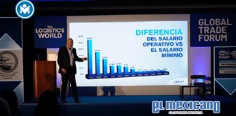 Cambios en el pago laboral impactan la productividad empresarial Cambios en el pago laboral impactan la productividad empresarial