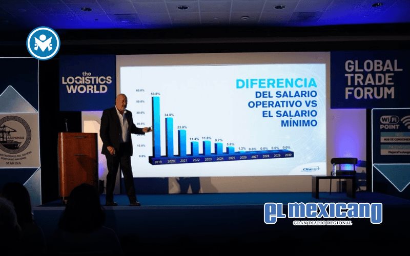 Cambios en el pago laboral impactan la productividad empresarial Cambios en el pago laboral impactan la productividad empresarial