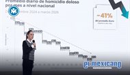 Sheinbaum destaca ca&iacute;da de 45% en homicidios y anuncia Escuela de Mandos
