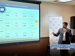 Inseguridad y incertidumbre econ&oacute;mica frenan crecimiento de empresas