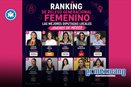 El futuro pol&iacute;tico es femenino: Evelyn S&aacute;nchez lidera ranking 2026