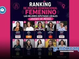 El futuro pol&iacute;tico es femenino: Evelyn S&aacute;nchez lidera ranking 2026