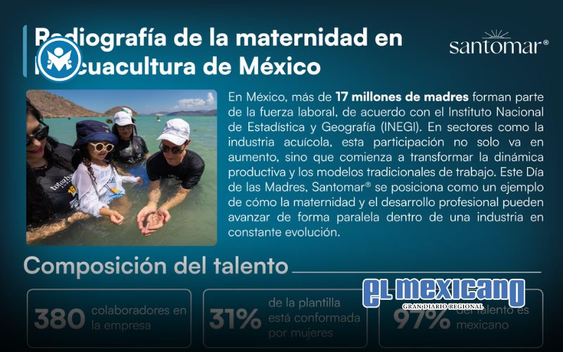 Madres transforman la acuacultura en M&eacute;xico y ganan espacio en una industria hist&oacute;ricamente masculina