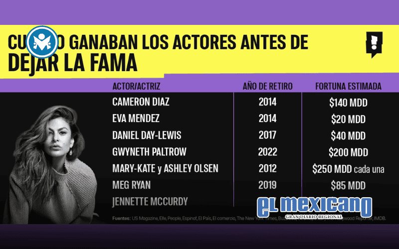 De Hollywood a nuevos sue&ntilde;os: las estrellas que dejaron la fama para cambiar de vida