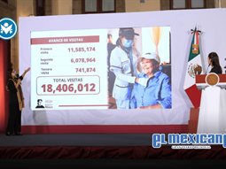 M&aacute;s de 18.4 millones de Adultos Mayores y Personas con Discapacidad han recibido consultas m&eacute;dicas domiciliarias de Salud Casa por Casa