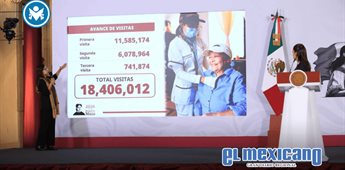 M&aacute;s de 18.4 millones de Adultos Mayores y Personas con Discapacidad han recibido consultas m&eacute;dicas domiciliarias de Salud Casa por Casa