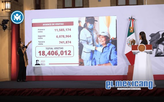 Más de 18.4 millones de Adultos Mayores y Personas con Discapacidad han recibido consultas médicas domiciliarias de Salud Casa por Casa Más de 18.4 millones de Adultos Mayores y Personas con Discapacidad han recibido consultas médicas domiciliarias de Salud Casa por Casa